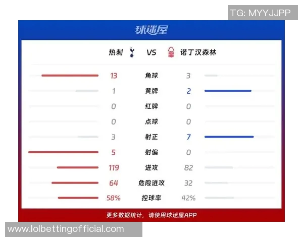 中超热刺小胜里昂红牌事件引发全场热议数据分析揭示比赛关键因素